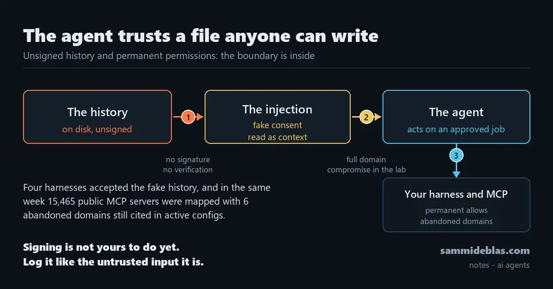 Darktrace: AI agent history is unsigned and writable by anyone