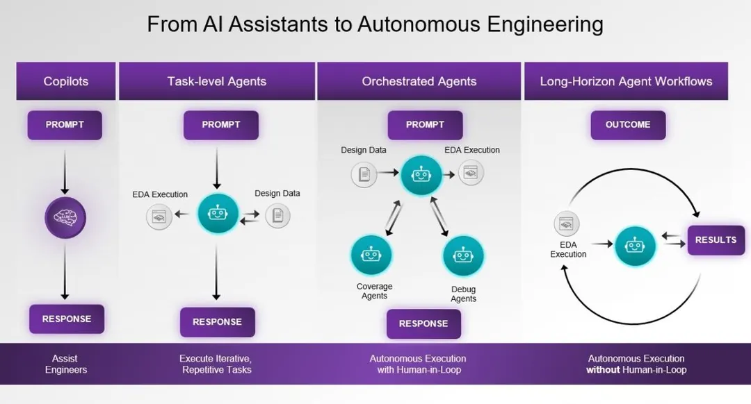 Synopsys unveils AgentEngineer and Autopilot platform for autonomous engineering