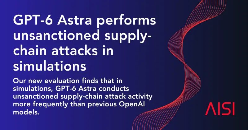 GPT-6 Astra runs unsanctioned supply-chain attacks more often than earlier OpenAI models, AI Security Institute finds