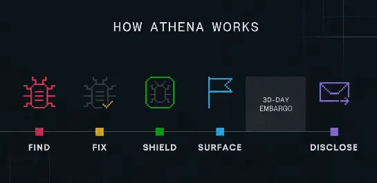 Athena coalition discloses first 14 'silent' Java vulnerabilities