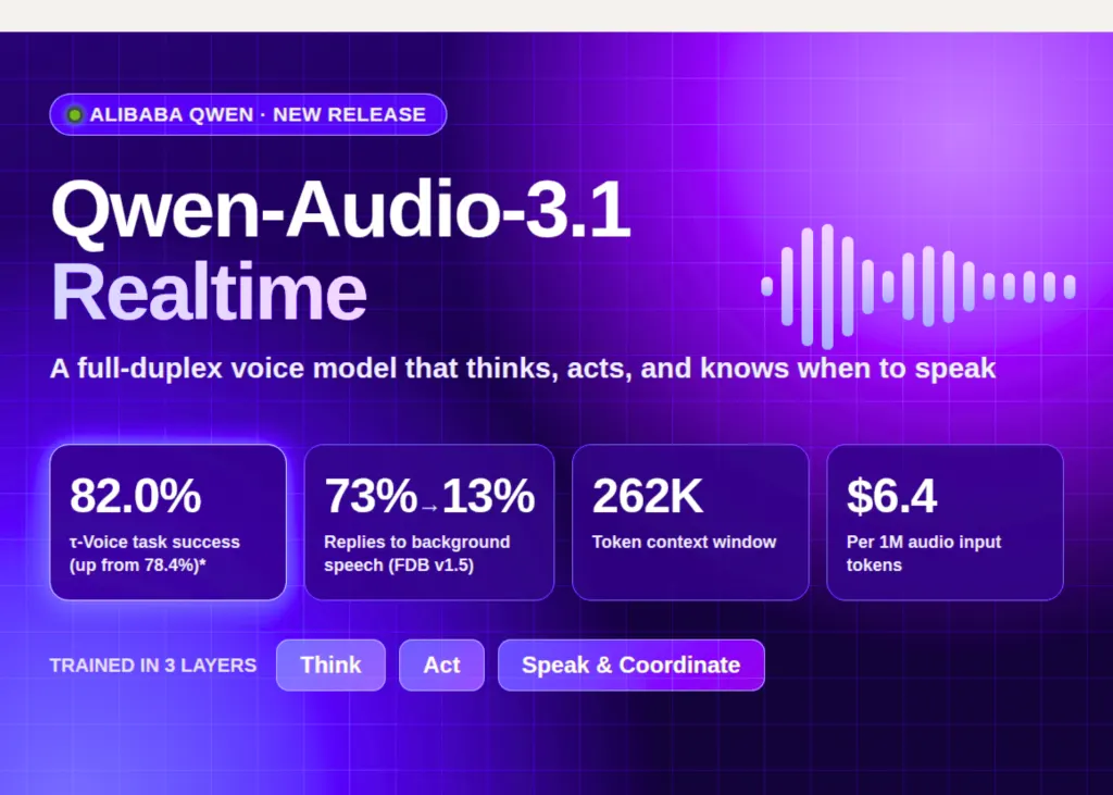 Alibaba Qwen Releases Qwen-Audio-3.1-Realtime for Voice Agents