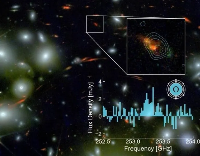 ALMA detects neutral gas in galaxies 700M years after the Big Bang