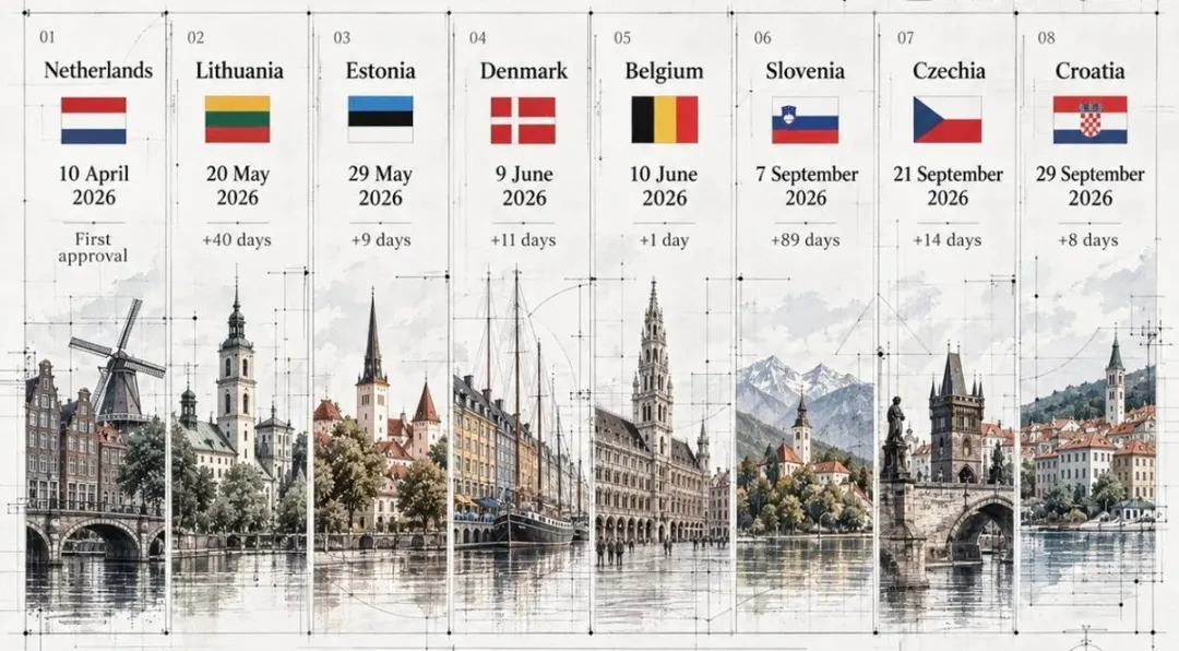 Tesla Wins Approval to Launch FSD (Supervised) in Croatia