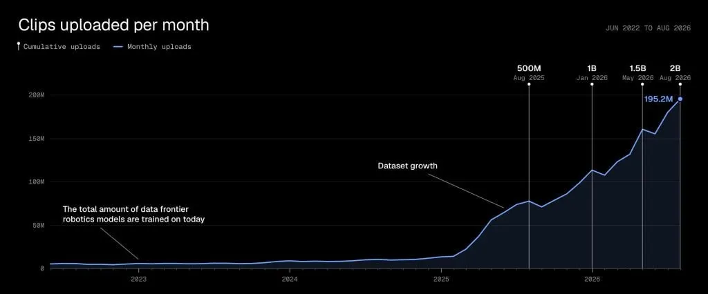 General Intuition raises $220M at $6.2B valuation