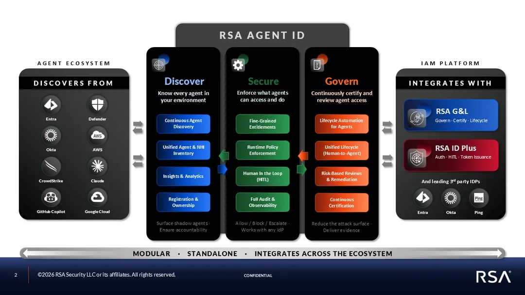RSA launches Agent ID to govern enterprise AI agents