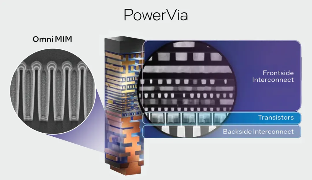 Intel: Backside Power Delivery Reshapes Data Center Chip Architecture