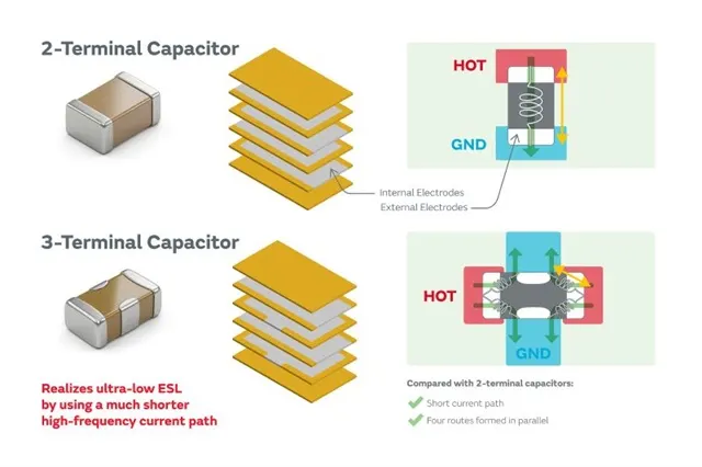 Murata starts mass production of world's smallest three-terminal MLCCs