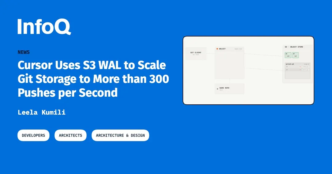 Cursor Uses S3 WAL to Scale Git Storage Past 300 Pushes per Second