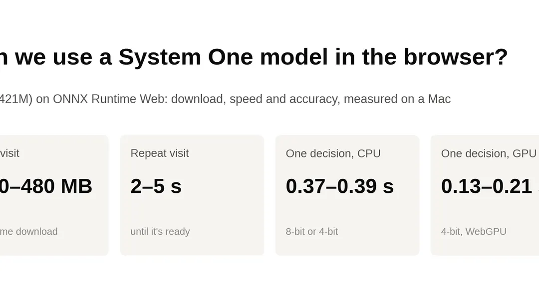 421M-parameter Laya model runs in a browser tab, download up to 478 MB