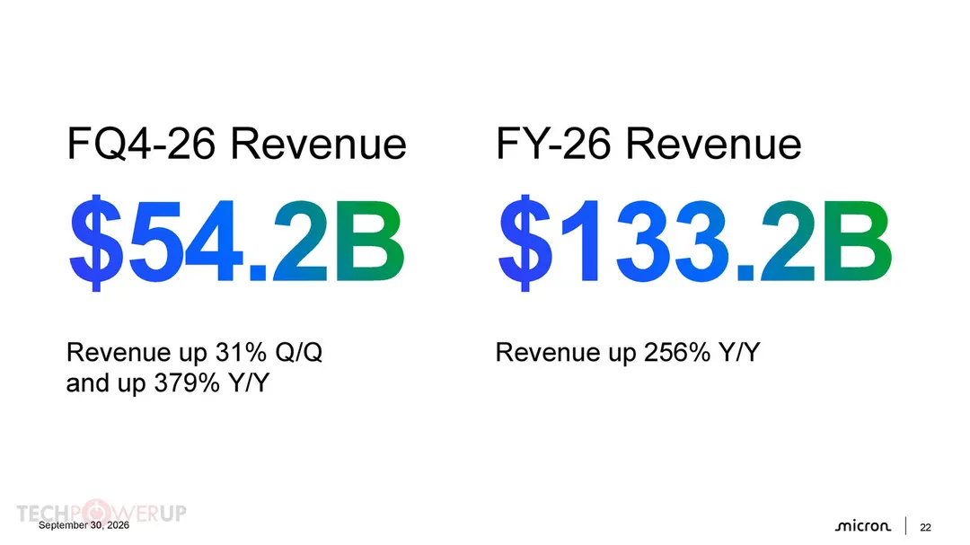 Micron posts record Q4 and full-year fiscal 2026 results
