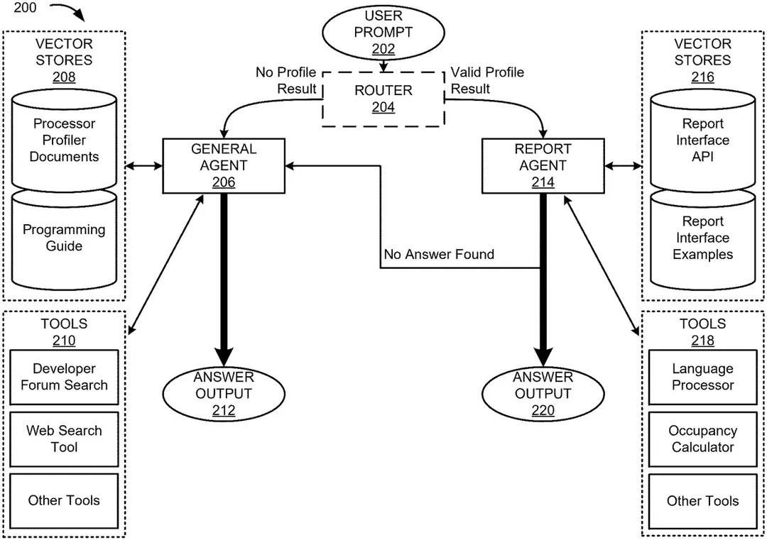 Nvidia Files Patent for AI Tool to Diagnose GPU Performance Issues
