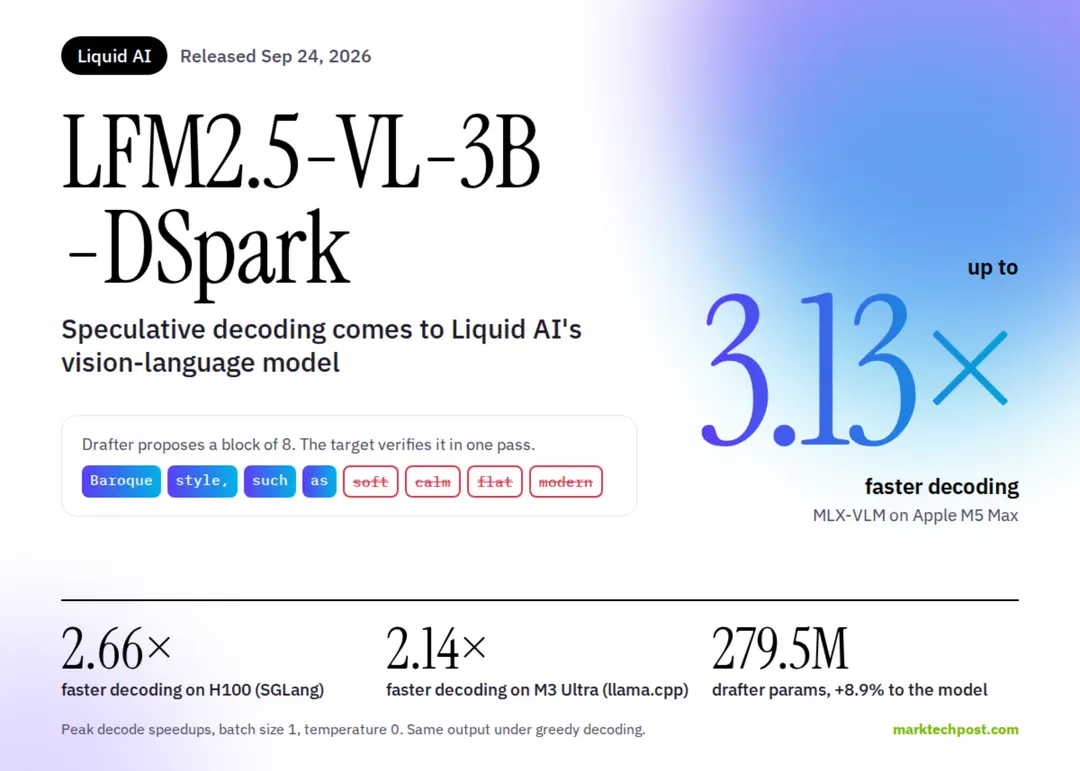 Liquid AI Releases LFM2.5-VL-3B-DSpark for Up to 3.13x Faster VLM Decoding