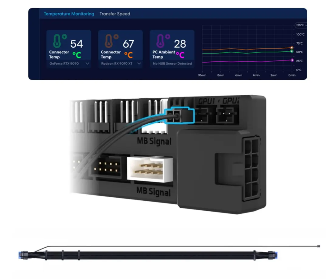 Lian Li Debuts Edge Hub Adv With Automatic Shutdown for 12V-2×6 Thermal Events