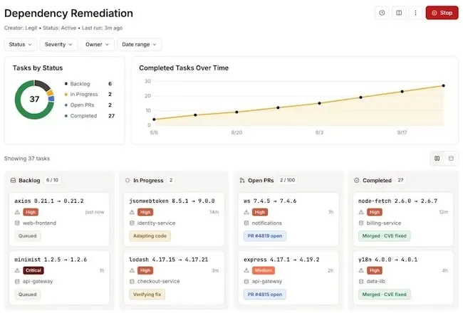 Legit Security extends automated fixes to vulnerable open-source dependencies