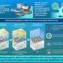 Liquid metal tin turns desalination brine into a magnesium resource