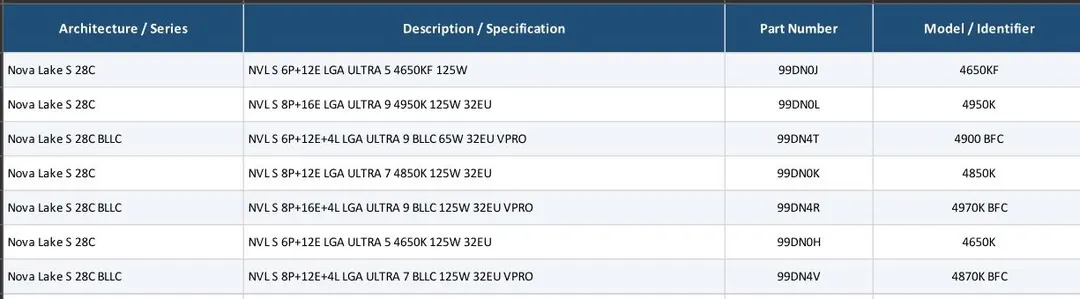 Intel Core Ultra 4000 "Nova Lake-S" lineup leaks with 28-core 4970K BFC