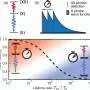 Researchers generate nearly indistinguishable photons for quantum communication