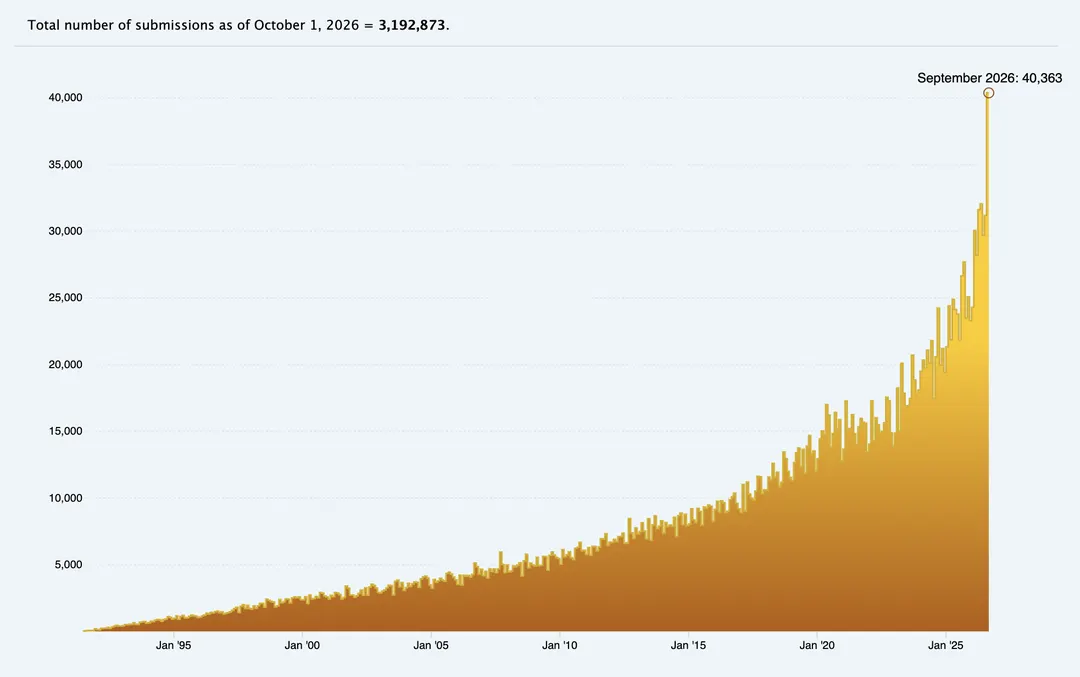 arXiv caps preprint submissions at two per month amid record AI-driven influx
