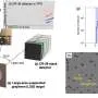 Protons ride moving waves to record energy with long-pulse lasers