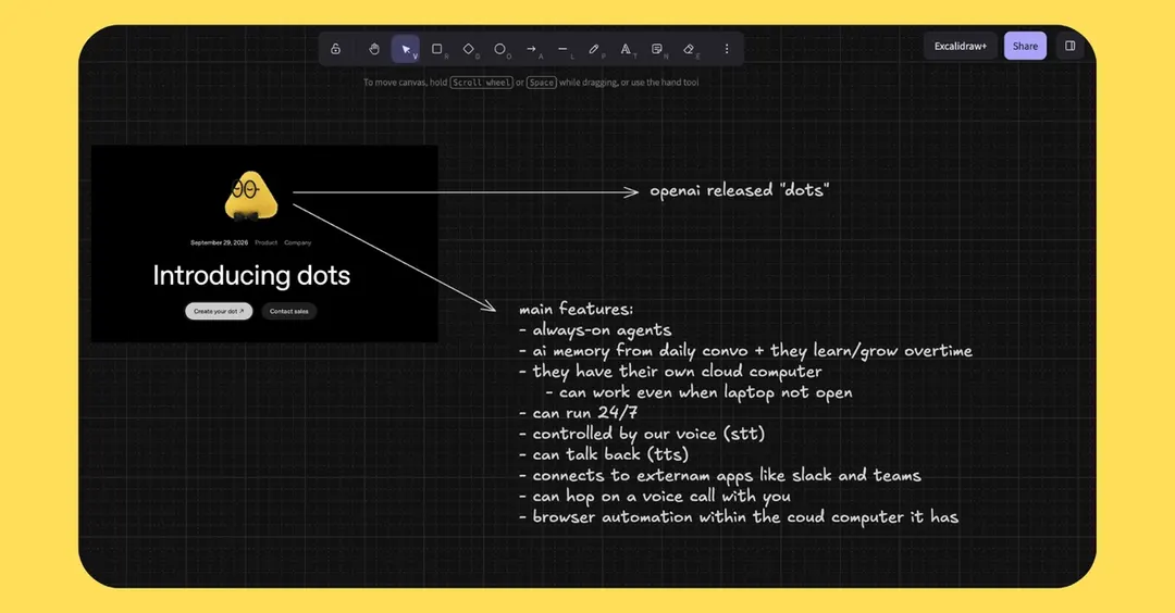 Breaking down OpenAI Dots: always-on agents with their own cloud computer