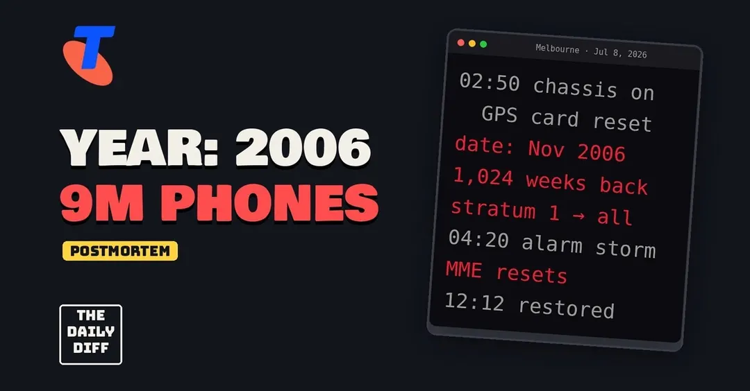 Telstra outage: one GPS card reset the network to 2006