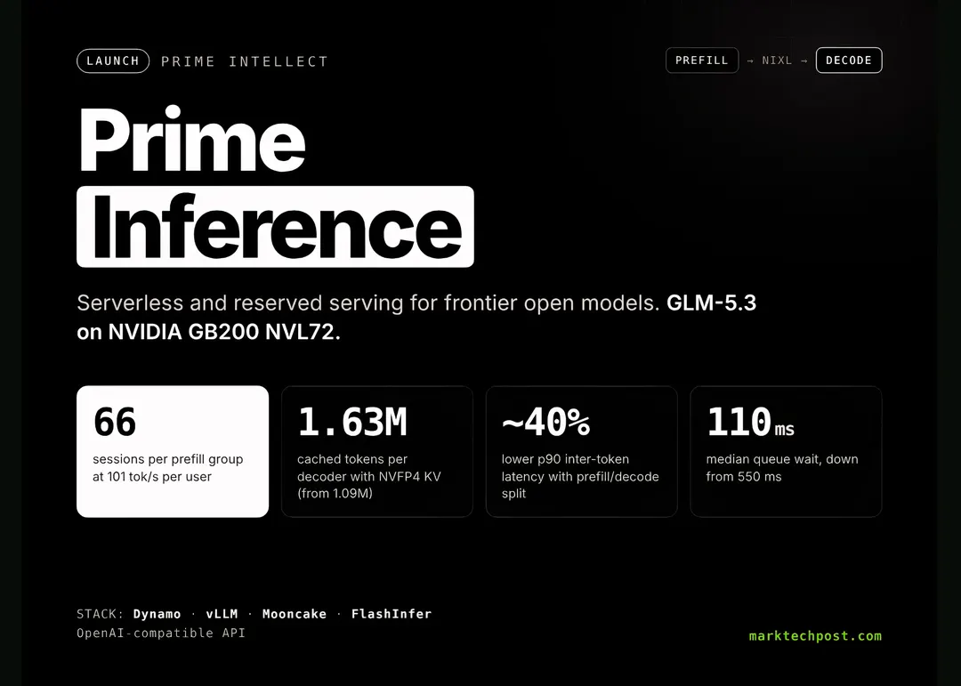 Prime Intellect launches Prime Inference for frontier open models