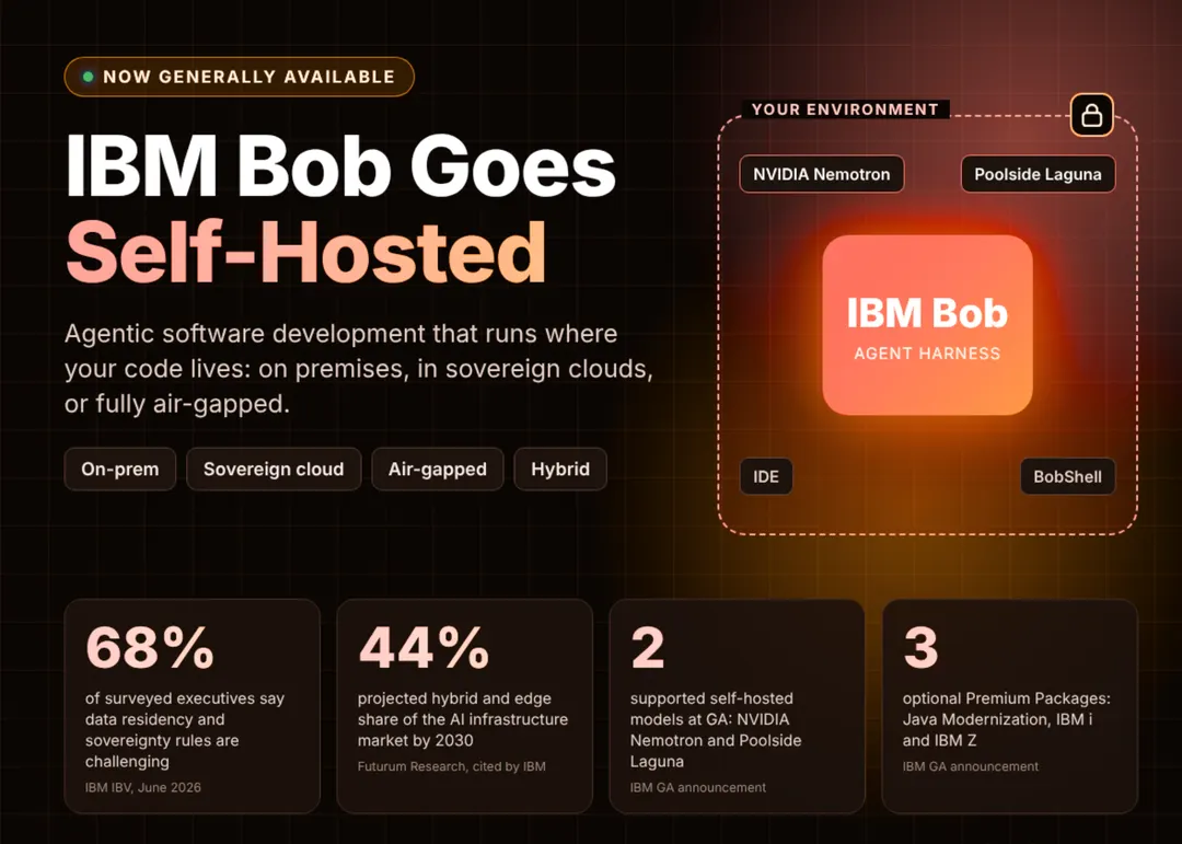 IBM brings Bob to self-hosted and air-gapped environments