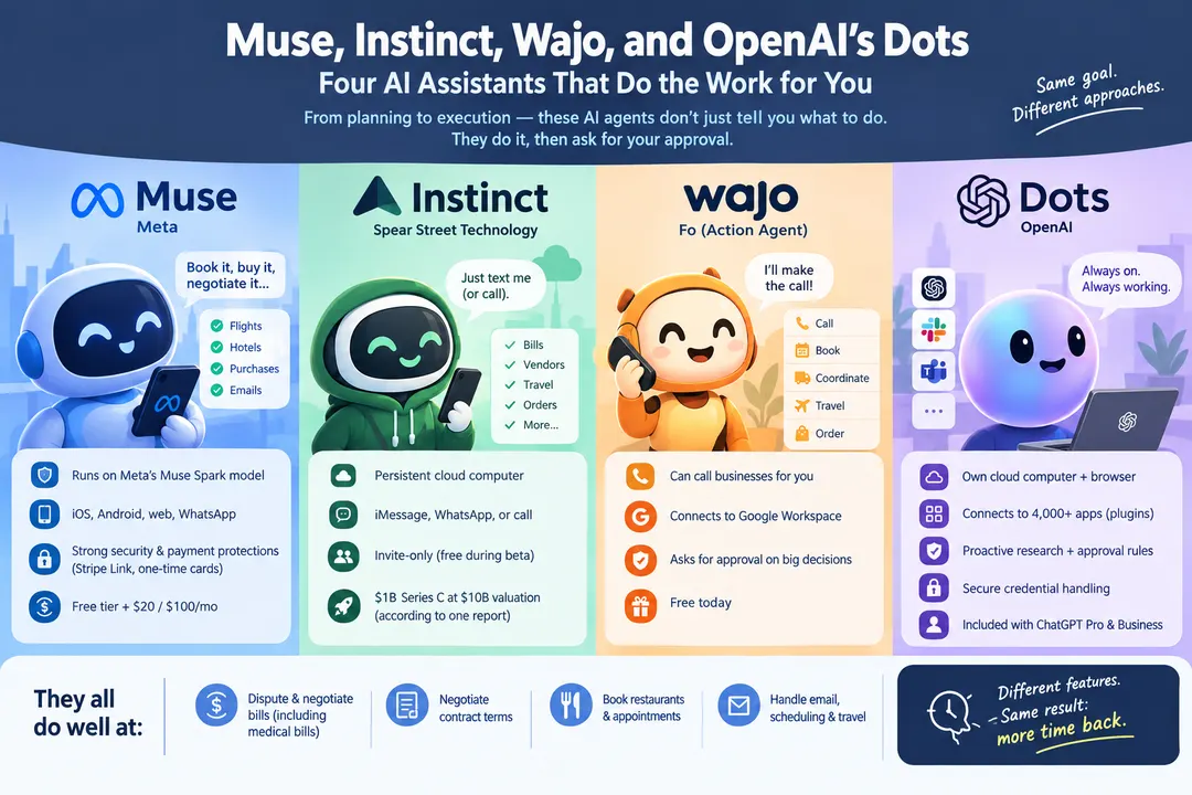 Instinct raises $1B at $10B valuation as Meta, OpenAI and Wajo ship AI agents