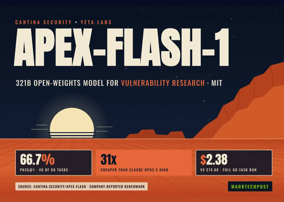 Cantina releases apex-flash-1, an open-weights vulnerability research model