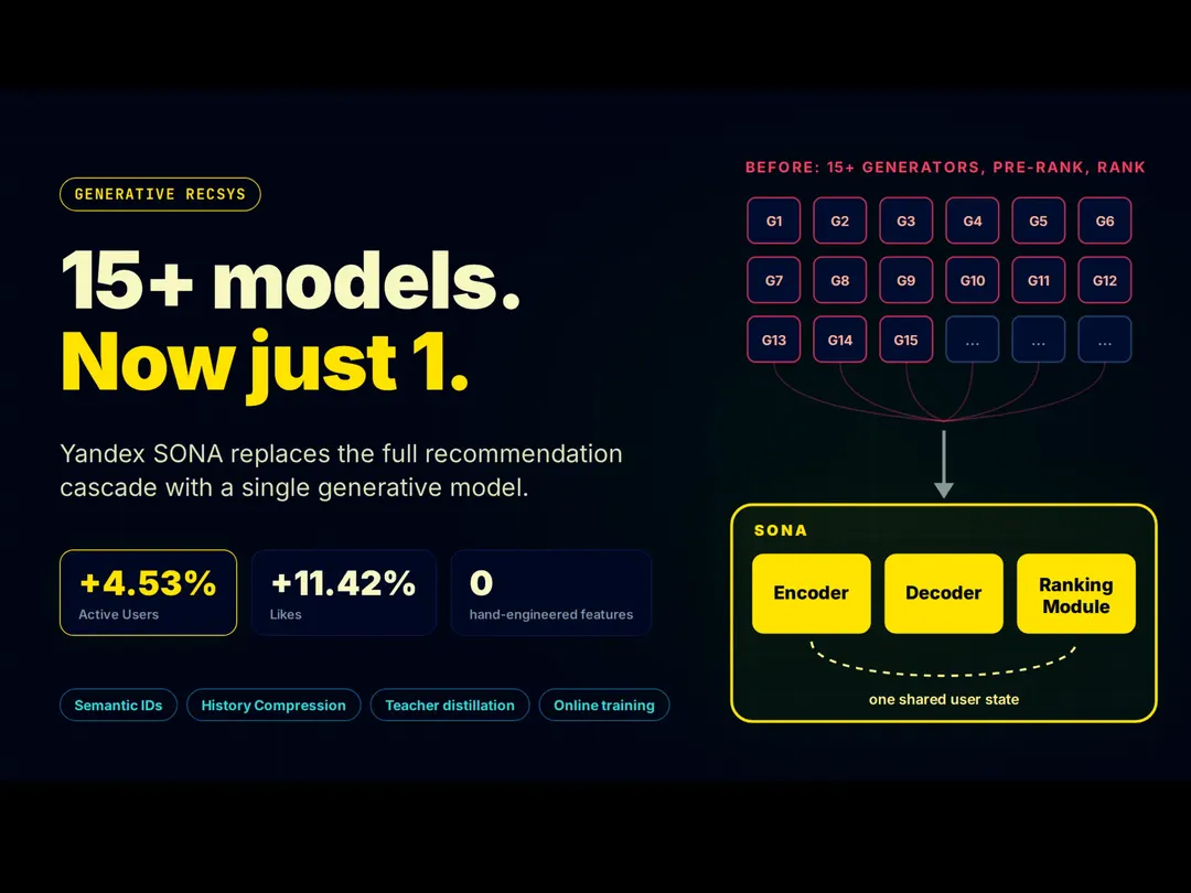 Yandex unveils Sona, a single generative recommender replacing the whole cascade