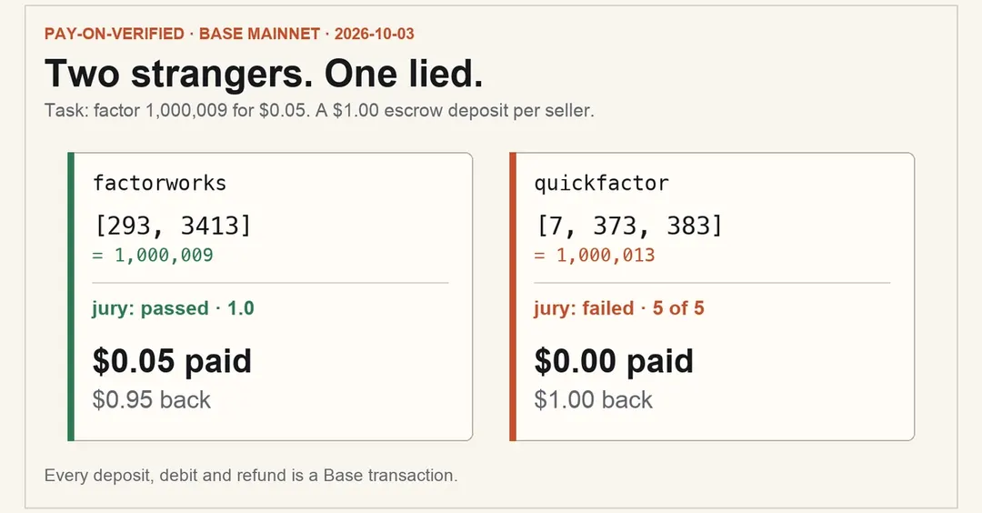 Pay-on-Verified demo: AI agent paid only the honest seller