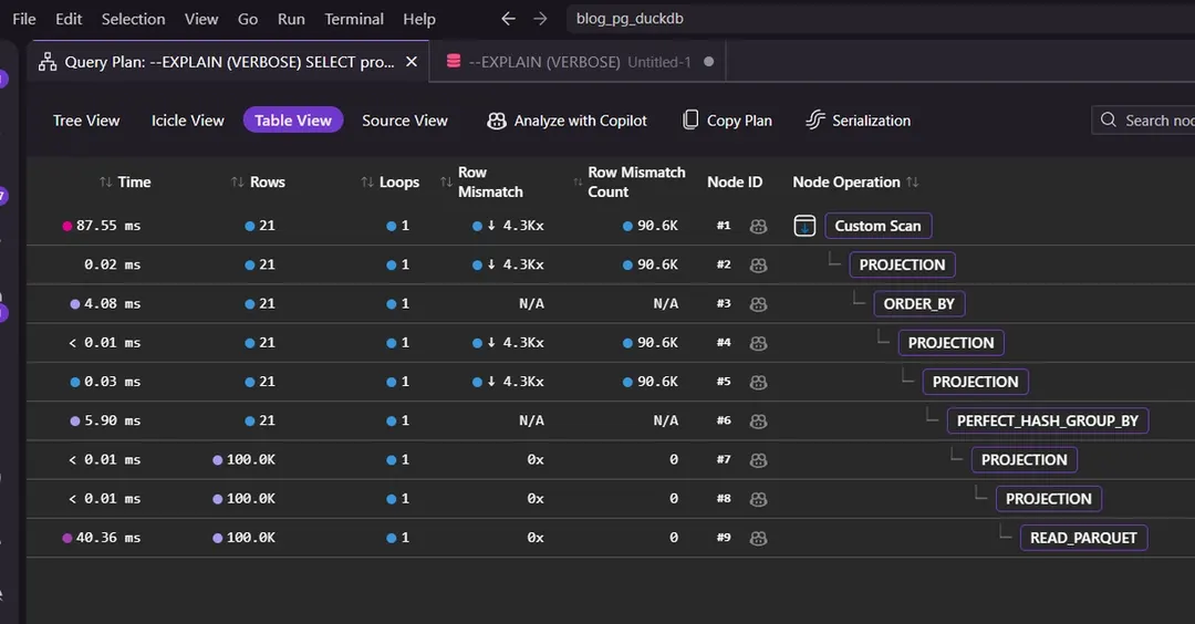 Amazon Aurora PostgreSQL embeds DuckDB to query Parquet and Iceberg in S3