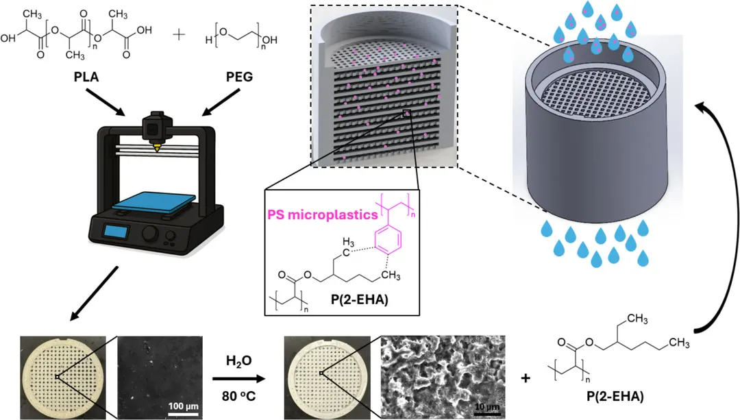 3D-Printed Filter Removes Up to 90% of Microplastics From Water