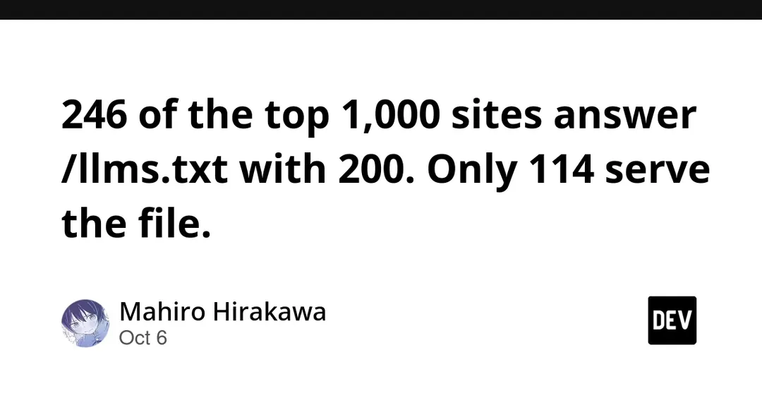 Only 114 of top 1,000 sites actually serve llms.txt