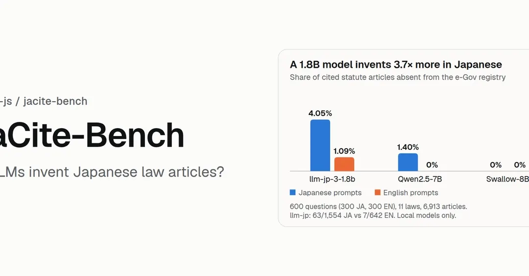 Benchmark tests whether LLMs invent Japanese law articles