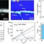 Atomically thin transistors surpass silicon's switching limit