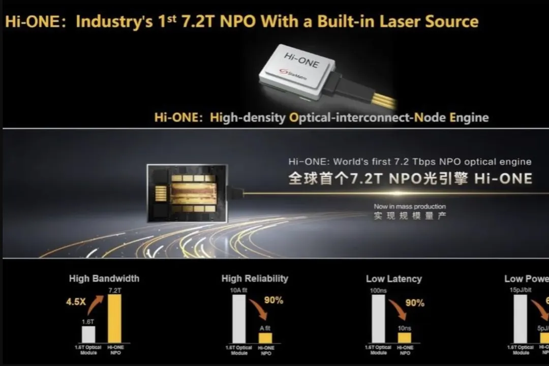 Huawei bets on NPO over CPO for AI optical interconnects
