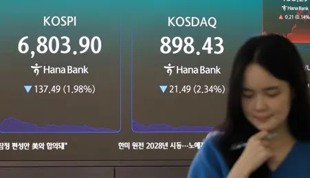 KOSPI falls 1.98% to 6,803.90 ahead of Samsung Q3 earnings