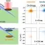 X-ray technique captures quantum material response to laser pulses in real time