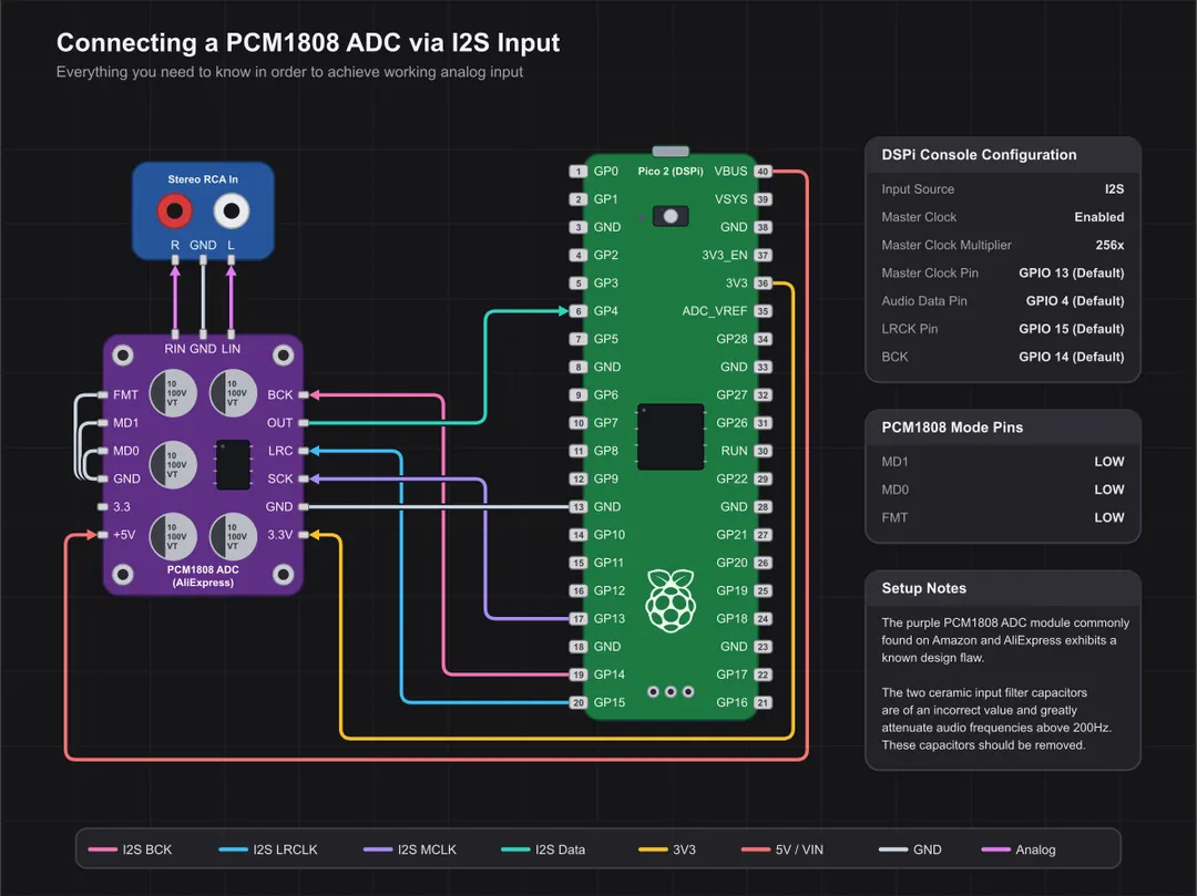 DSPi firmware turns Raspberry Pi RP2040/RP2350 into a USB sound card with onboard DSP