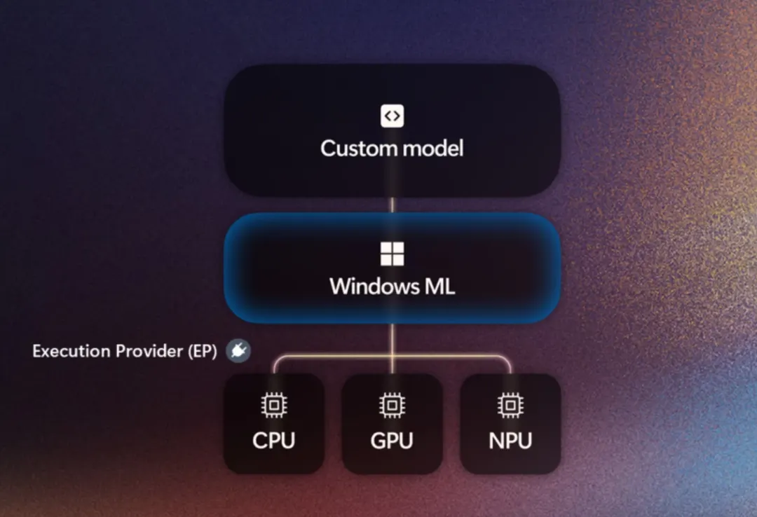 Microsoft highlights major advancements in Windows ML