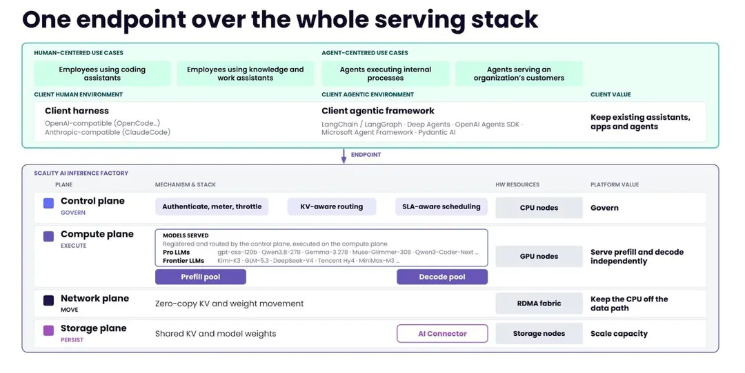 Scality AI Inference Factory serves KV cache from object storage over RDMA