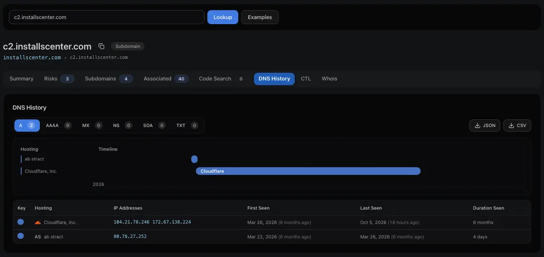 Hunt.io Finds New BraZetsu Access Broker Infrastructure Months Before Disclosure
