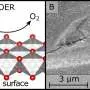 Chemists find nickel catalyst active surface is NiO₂, not NiOOH