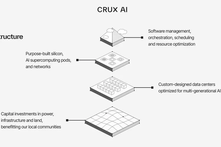 Google infrastructure VP Bikash Koley leaves for TPU neocloud Crux AI