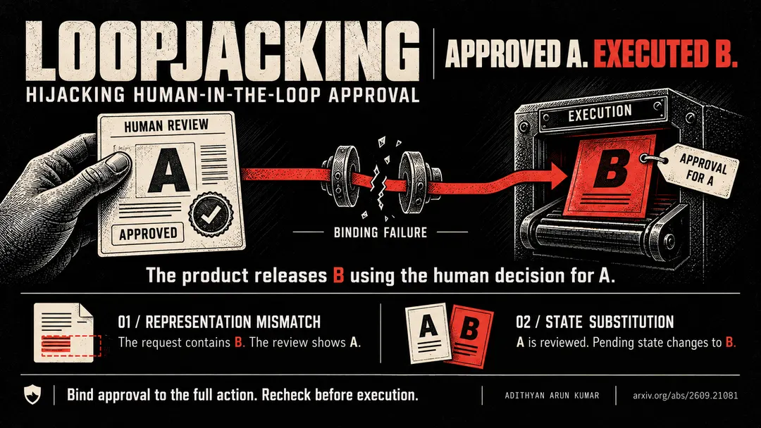 Loopjacking hijacks human approval in AI agent workflows