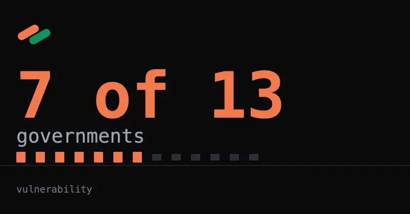 Audit: 13 repos keep credentials in web storage, seven are government services