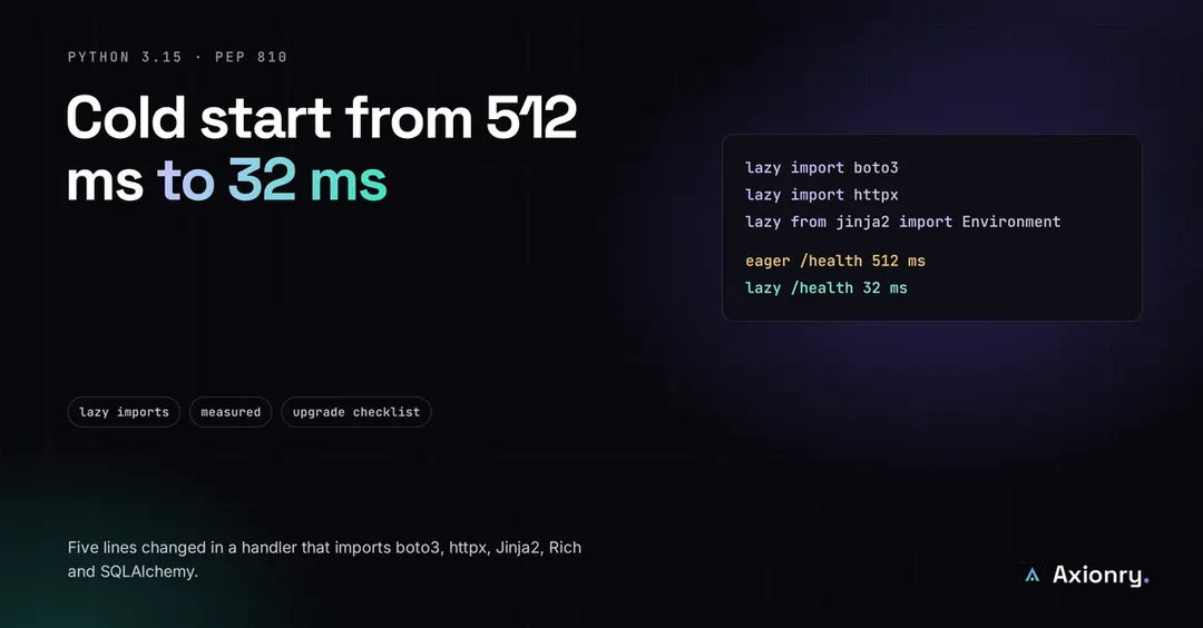 Python 3.15 lazy imports cut cold start from 512 ms to 32 ms