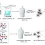 Iron-nickel-carbon catalyst makes zinc-air battery rechargeable for 500 cycles