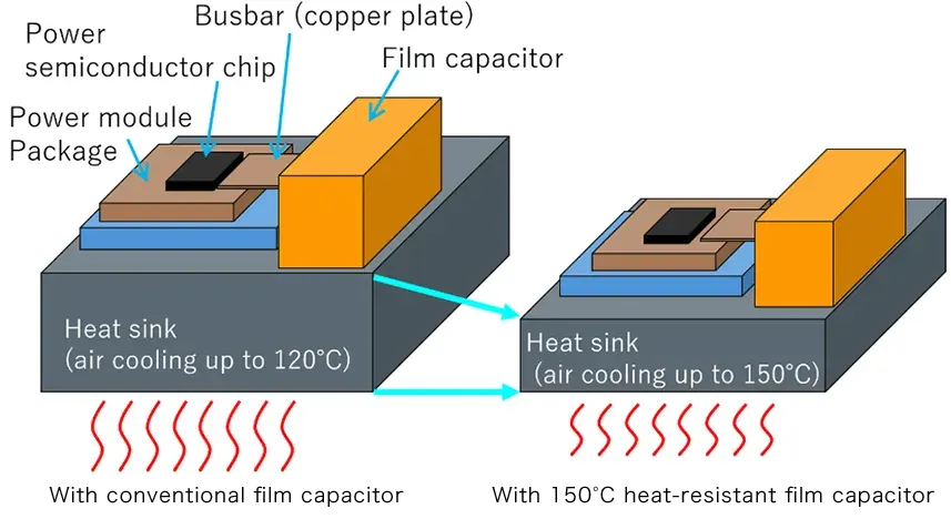 Toray tests 150°C inverter with heat-resistant film capacitor
